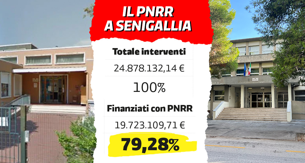 A sinistra, l'ingresso della scuola della Cesanella. A destra, l'ingresso delle scuola Marchetti. Al centro il totale degli interventi (quasi 25 milioni di €) e la relativa percentuale finanziata da PNRR (quasi 20 milioni di €), pari a quasi l'80% del totale