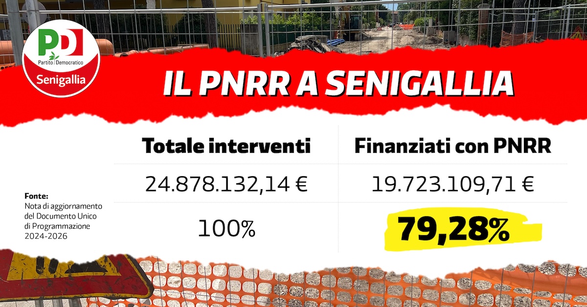 Totale interventi 24.878.132,14 € Finanziati con PNRR 19.723.109,71 € pari al 79,28% del totale Fonte: Nota di aggiornamento del Documento Unico di Programmazione 2024-2026