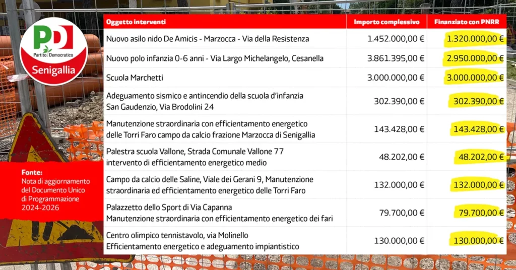 La tabella contiene i dati riportati nell'articolo.